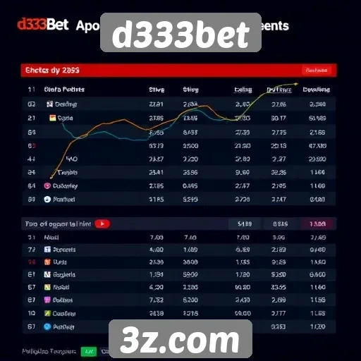 d333bet analisa as tendências de apostas online